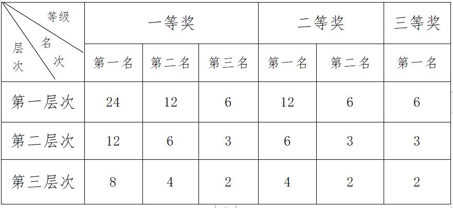 皇冠体育