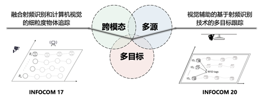 皇冠体育